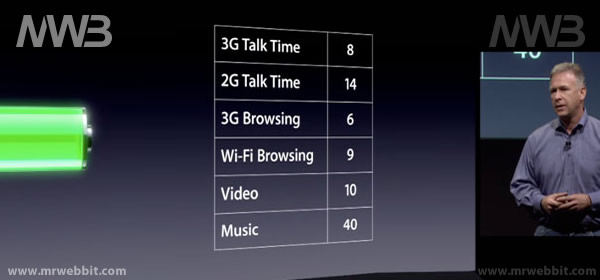 iphone 4s problemi con la durata della batteria si scarica velocemente