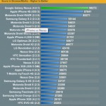 iphone-4s-sfida-samsung-nexus-navigazione-web