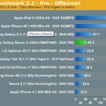 iphone-4s-sfida-samsung-nexus-prestazioni-grafiche