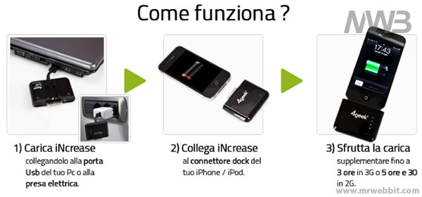 come ricaricare le batterie di iphone con una batteria supplementare