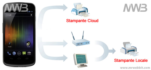 stampare documenti da samsung galaxy nexus android