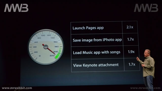 iphone 5 davvero velocissimo